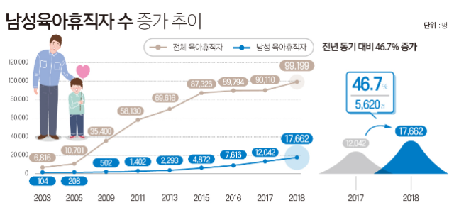 남성육아휴직자_수_증가_추이.png