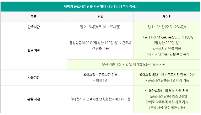 육아기 근로시간 단축 지원 확대.PNG