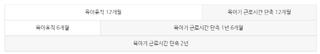 육아기 근로시간 단축 활용 예시.PNG