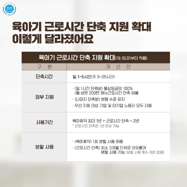 고용노동부 일생활균형_타임투게더_7.jpg