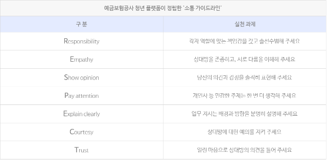 예금보험공사_청년플랫폼_소통가이드라인.PNG