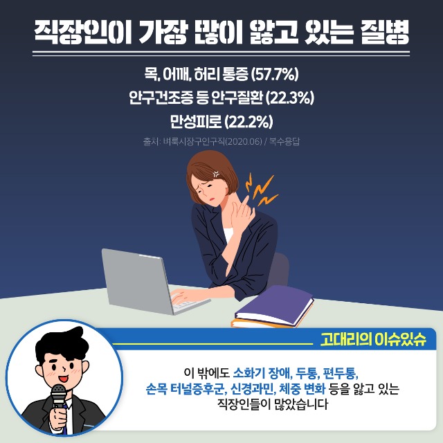 200629 고용노동부 직장인 건강편 카드뉴스(고대리의 이유있슈)-04.jpg