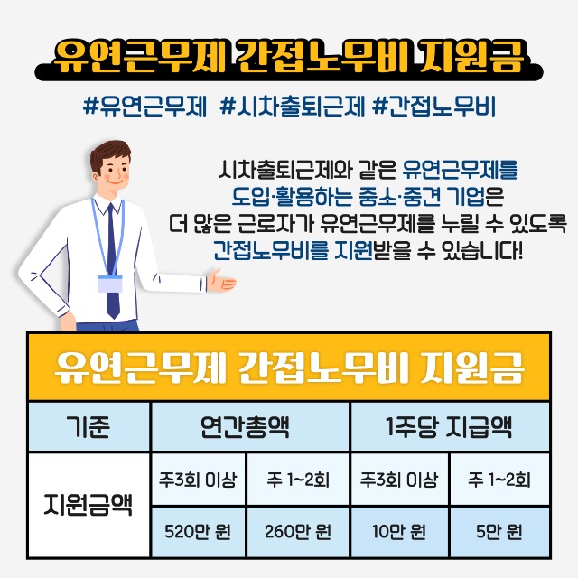 200729 고용노동부 시차출퇴근제 카드뉴스(정책소식)-07.jpg