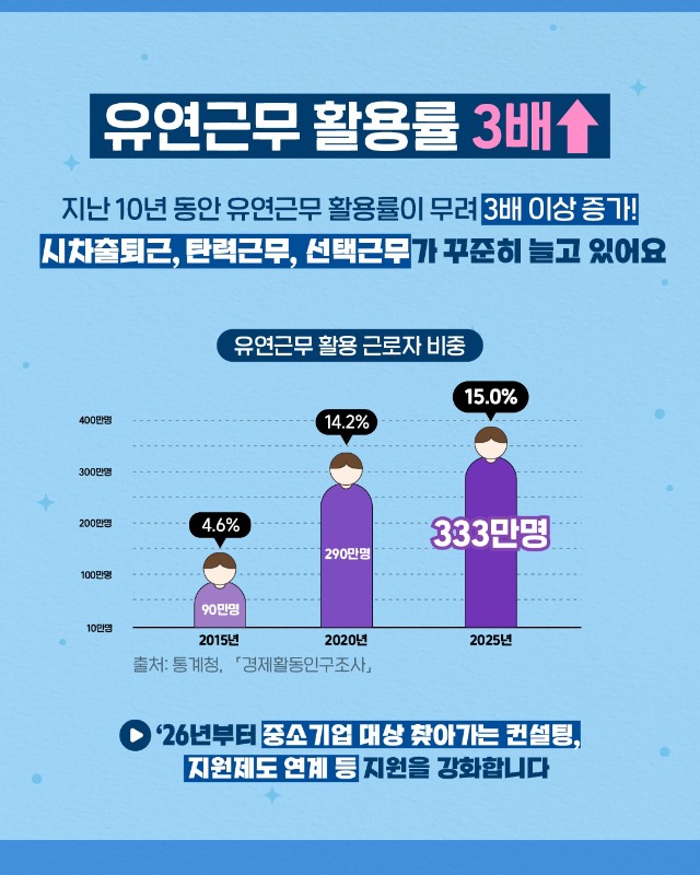 251023 알쓸일잡(숫자로보는) 카드뉴스 (6).jpg